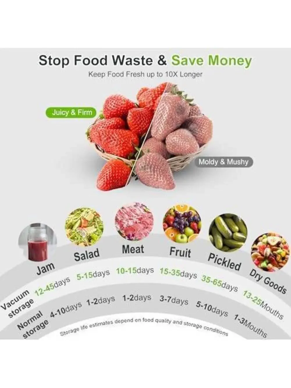 Electric Mason Jar Vacuum Sealer Kit, Cordless Auto-Seal for Wide & Regular Jars